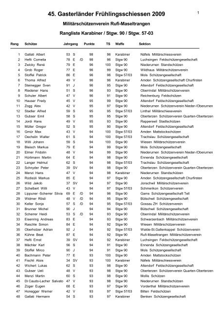 45. GasterlÃ¤nder FrÃ¼hlingsschiessen 2009 - MSV Rufi-Maseltrangen