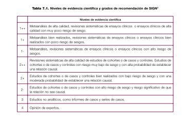 Niveles de evidencia cientÃ­fica y grados de recomendaciÃ³n de SIGN