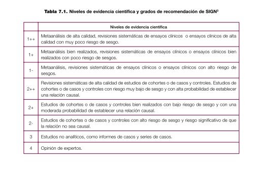 Niveles de evidencia cientÃ­fica y grados de recomendaciÃ³n de SIGN