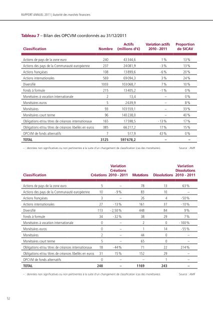 Lien de secours - MemoFin.fr