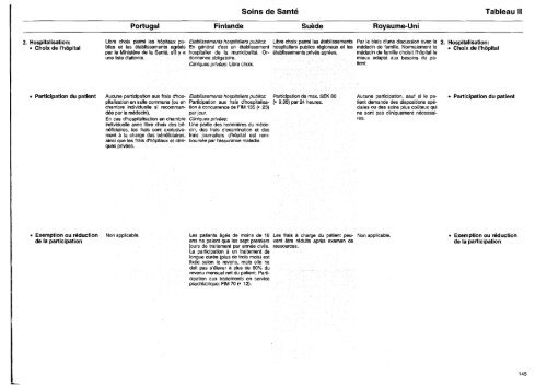 Archive MISSOC 2000