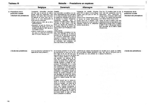 Archive MISSOC 2000