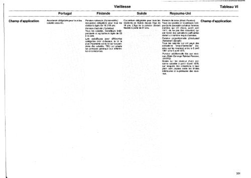 Archive MISSOC 2000