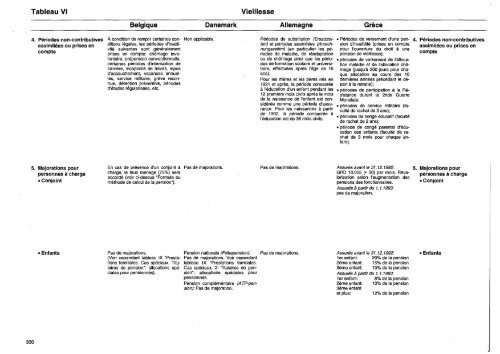 Archive MISSOC 2000