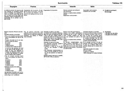 Archive MISSOC 2000