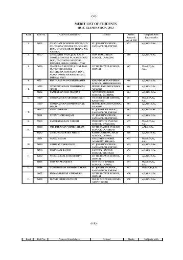 MERIT LIST OF STUDENTS - E-paolive.net