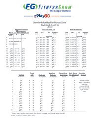 Cooper Institute Standards Chart