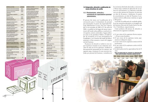 Memoria 2006.indd - Instituto Electoral y de ParticipaciÃ³n ...