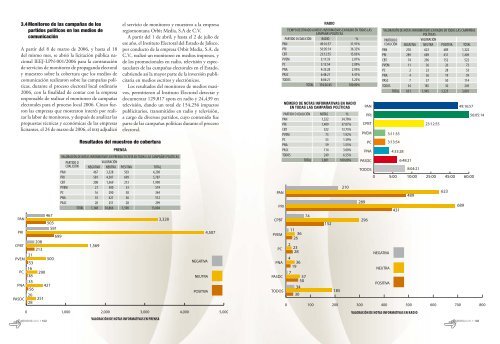 Memoria 2006.indd - Instituto Electoral y de ParticipaciÃ³n ...