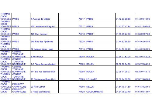 Liste des agences Jet Tours et Thomas Cook