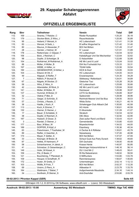 29. Kappalar Schalenggenrennen Abfahrt OFFIZIELLE ...