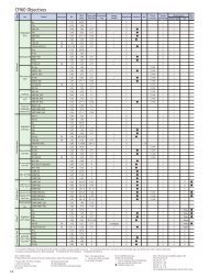 CFI60 objectives chart ( PDF: 529KB) - Nikon