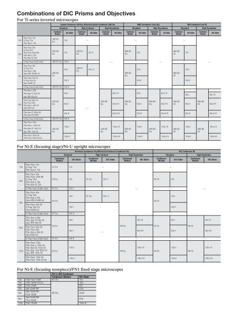 Dic Pay Chart