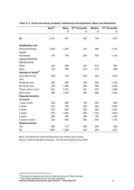 Part-time Students And part-time Study In Higher ... - Universities UK