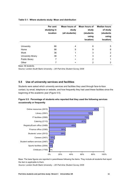 Part-time Students And part-time Study In Higher ... - Universities UK