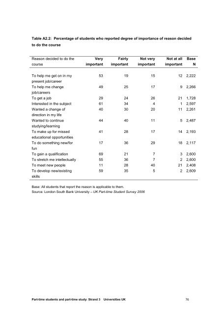 Part-time Students And part-time Study In Higher ... - Universities UK