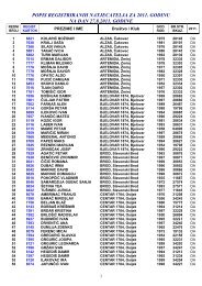popis registriranih natjecatelja za 2011. godinu na dan 27.8.2011 ...