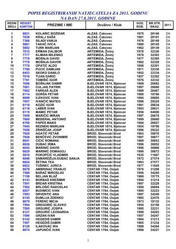 popis registriranih natjecatelja za 2011. godinu na dan 27.8.2011 ...