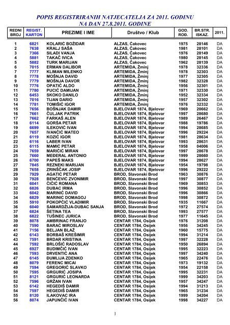 popis registriranih natjecatelja za 2011. godinu na dan 27.8.2011 ...