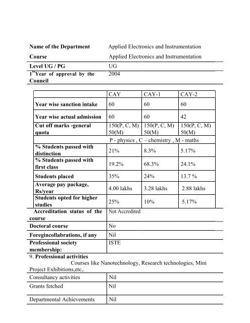 Mandatory Disclosure - Marian Engineering College