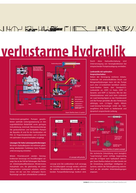 Load-Sensing - Sauer-Danfoss