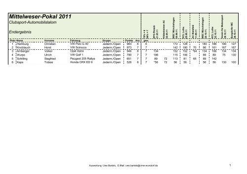 Download - Mittelweserpokal