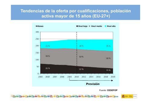 La gestion de la empleabilidad