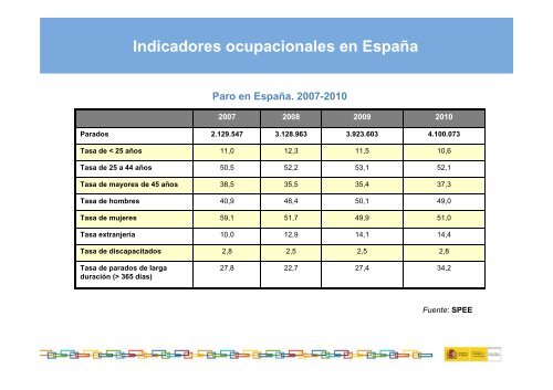 La gestion de la empleabilidad