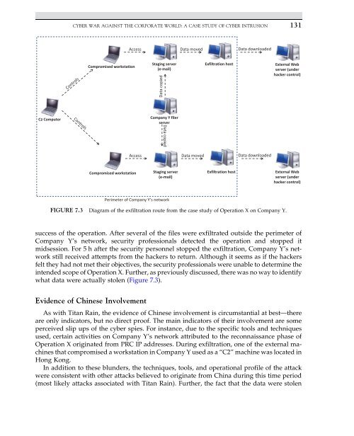 Introduction to Cyber-Warfare - Proiect SEMPER FIDELIS