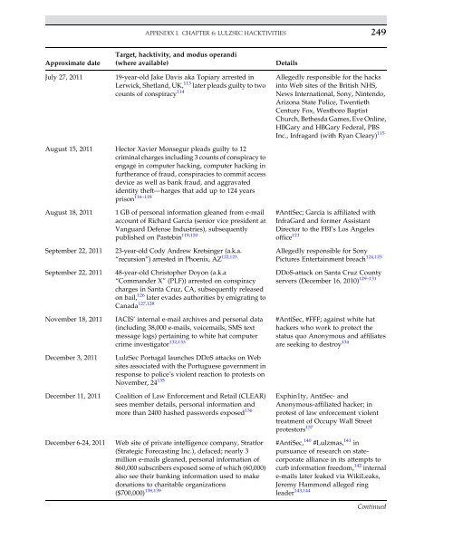 Introduction to Cyber-Warfare - Proiect SEMPER FIDELIS