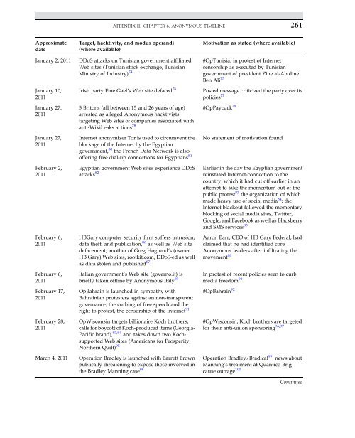 Introduction to Cyber-Warfare - Proiect SEMPER FIDELIS