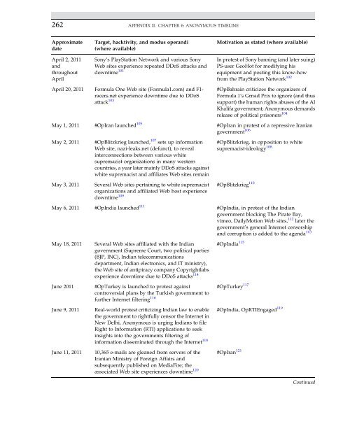 Introduction to Cyber-Warfare - Proiect SEMPER FIDELIS