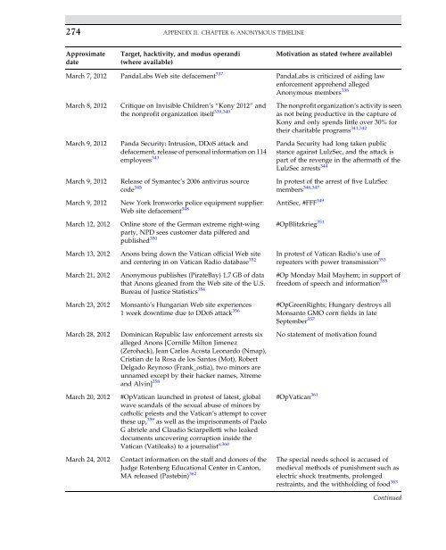 Introduction to Cyber-Warfare - Proiect SEMPER FIDELIS