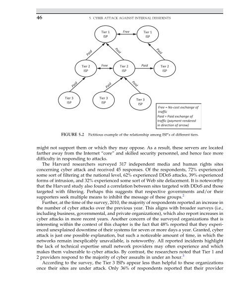 Introduction to Cyber-Warfare - Proiect SEMPER FIDELIS