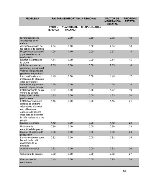 PLAN DE INNOVACIÓN DE LA CAFETICULTURA EN EL ... - amecafé