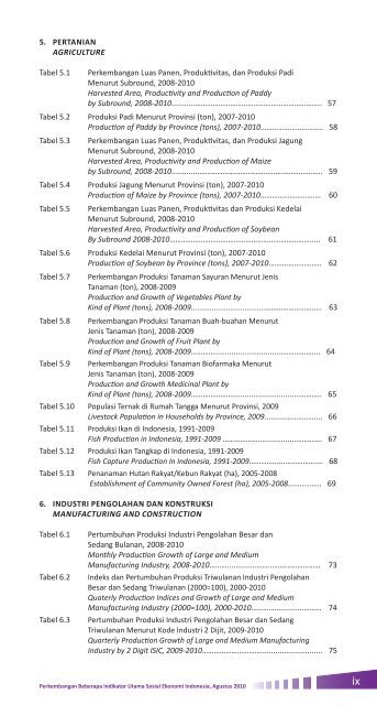 2010 - Badan Pusat Statistik