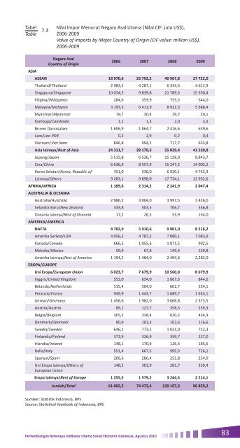 2010 - Badan Pusat Statistik