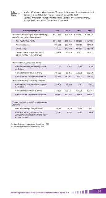 2010 - Badan Pusat Statistik