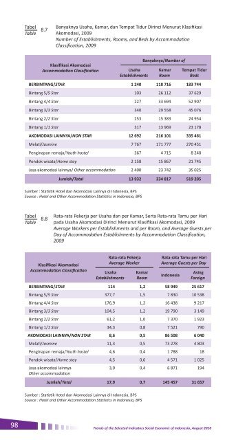 2010 - Badan Pusat Statistik