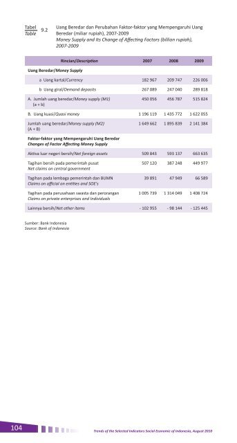 2010 - Badan Pusat Statistik