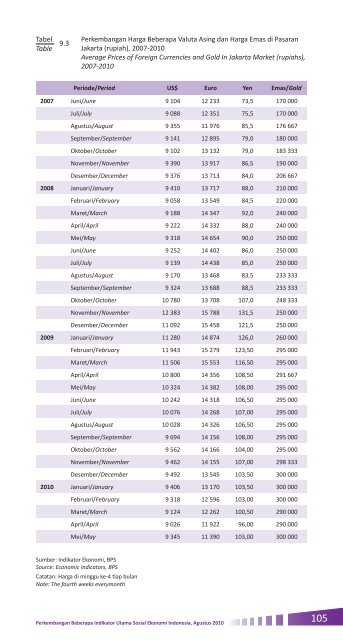 2010 - Badan Pusat Statistik