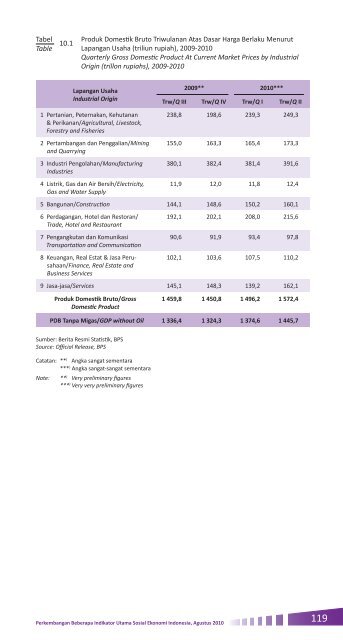 2010 - Badan Pusat Statistik