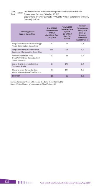 2010 - Badan Pusat Statistik