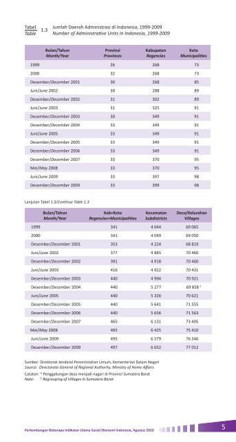 2010 - Badan Pusat Statistik