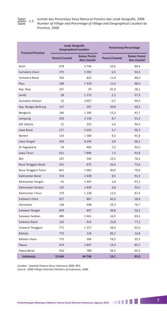 2010 - Badan Pusat Statistik