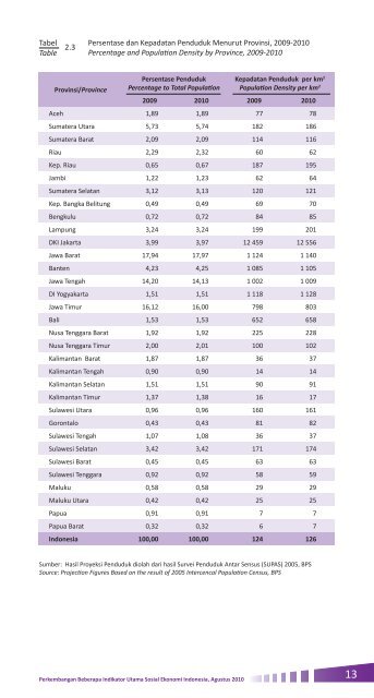 2010 - Badan Pusat Statistik