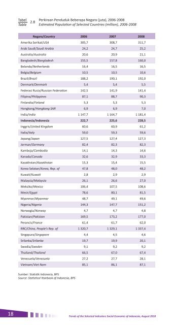 2010 - Badan Pusat Statistik