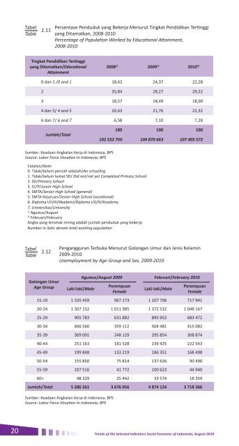 2010 - Badan Pusat Statistik