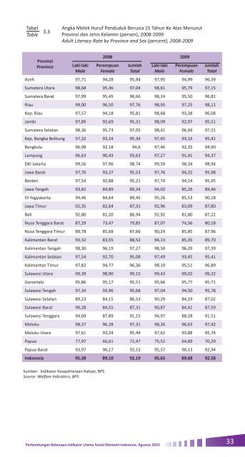 2010 - Badan Pusat Statistik