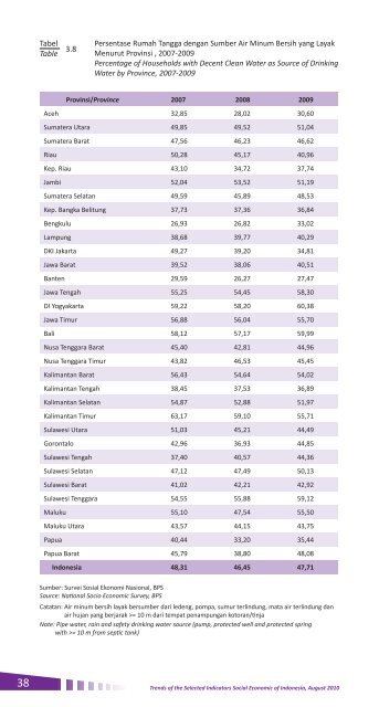 2010 - Badan Pusat Statistik